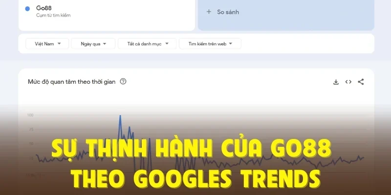 Sự thịnh hành của GO88 theo Googles Trends